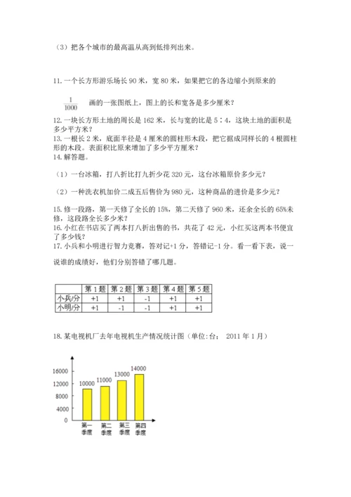 小升初数学应用题50道【必刷】.docx