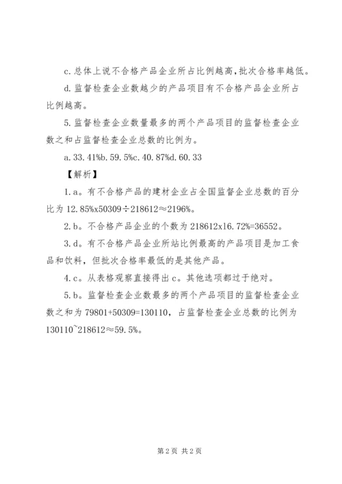 公务员网资料分析学习及精解.docx