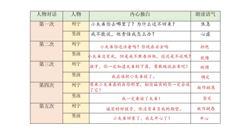 25《灰雀》  课件