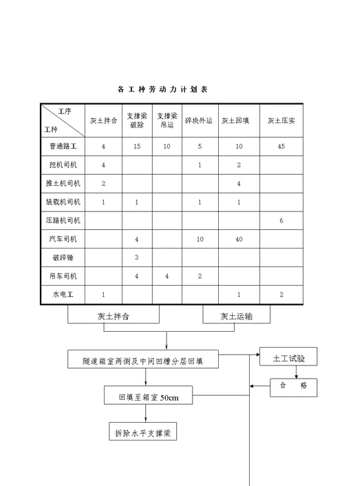 隧道基坑回填方案