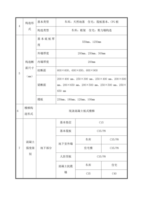 混凝土综合施工专题方案已审批.docx