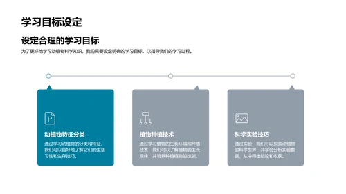 动植物科学研究PPT模板