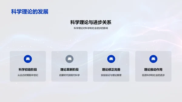 科学历史探究PPT模板