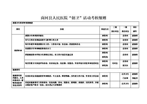 人民医院“创卫”活动考核细则