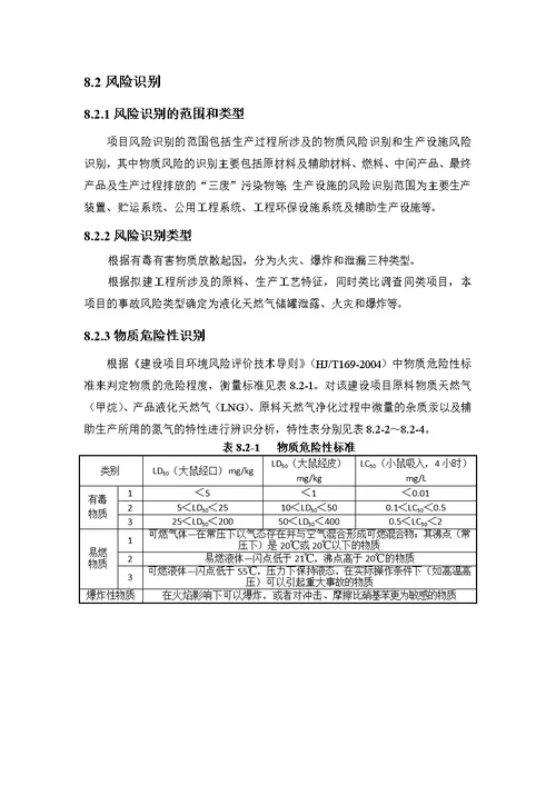 环评参考资料爱好者论坛 液化天然气风险评价