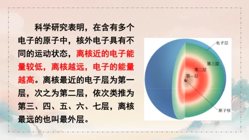 3.2原子结构课件(共45张PPT)---九年级化学人教版（2024）上册