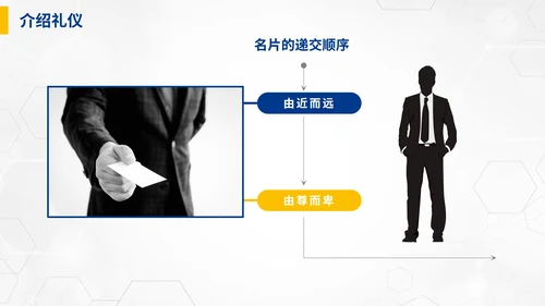 蓝色商务职业礼仪培训PPT模板