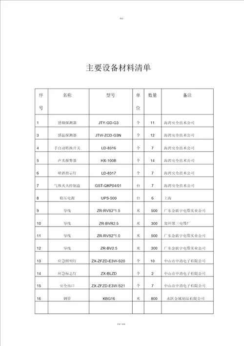 消防气体灭火竣工资料