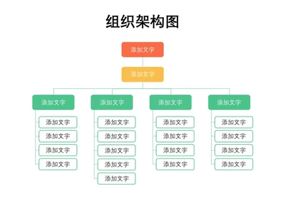 绿色简约组织架构图