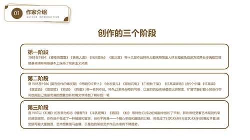 作家莫言读书PPT模板