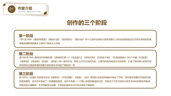 作家莫言读书PPT模板