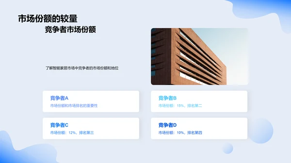 智能家居市场洞察PPT模板
