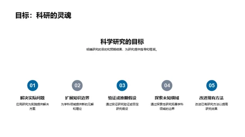 掌握研究方法