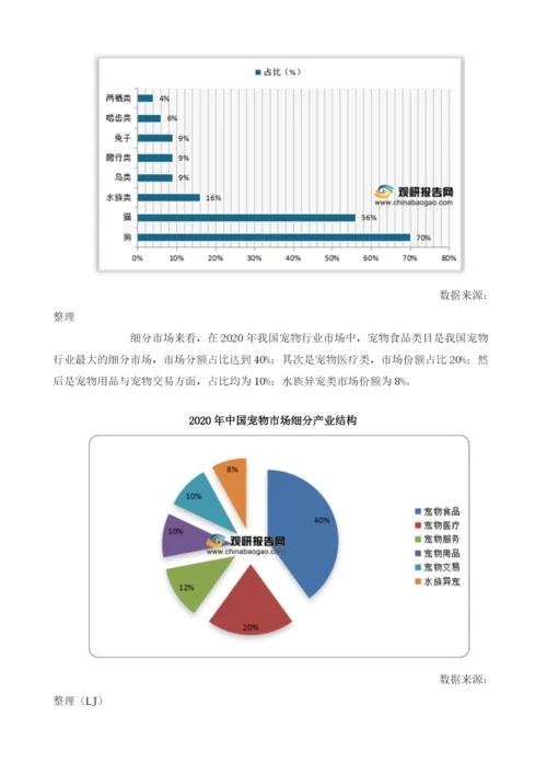 我国宠物行业规模持续增长食品、医疗类目市场份额占比较大.docx