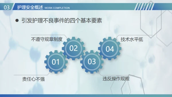 医疗护士护理安全管理通用PPT模板