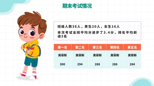 卡通手绘儿童小学暑假家长会PPT模板