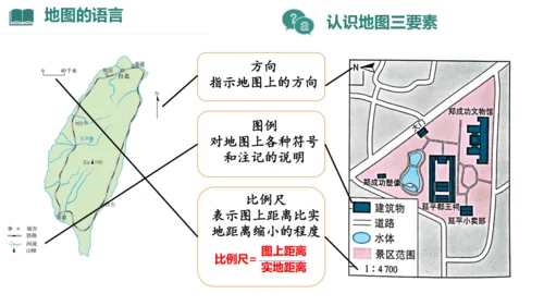 2.1 地图的阅读（课件27张）-人教版七年级地理上册