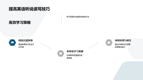 英语实战高效学习