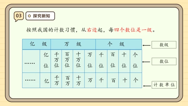 【课堂无忧】人教版四年级上册数学-1.1 亿以内数的认识 任务型教学（课件）(共36张PPT)
