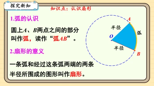 人教版六上第五单元第7课时  扇形的认识 课件