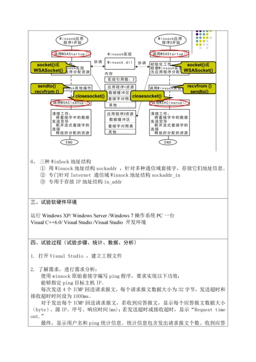 计算机网络实验之Ping程序的设计和实现.docx