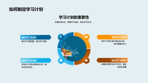 初中高效学习全攻略