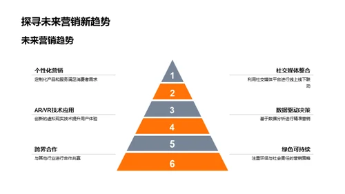 春节联动营销秘籍