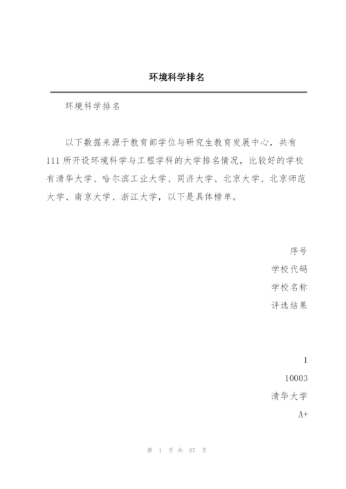 环境科学排名.docx