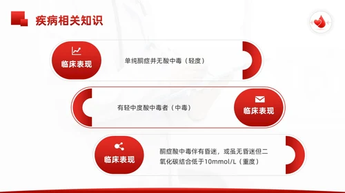 红色简约酮症酸中毒护理查房PPT模板宣传PPT动态PPT