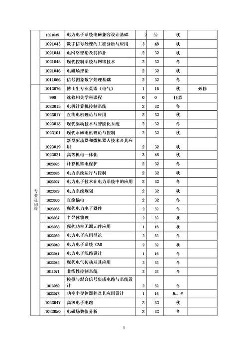 浙江大学硕士研究生培养方案浙江大学电气工程学院