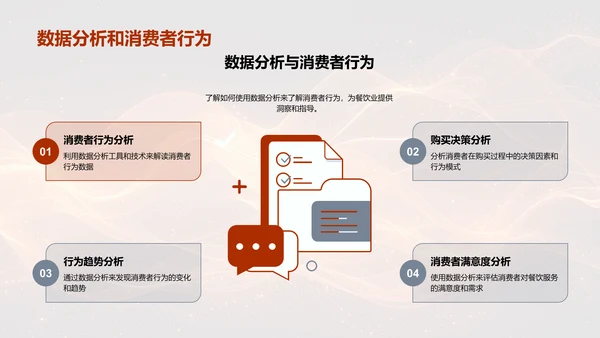 餐饮消费行为解析报告