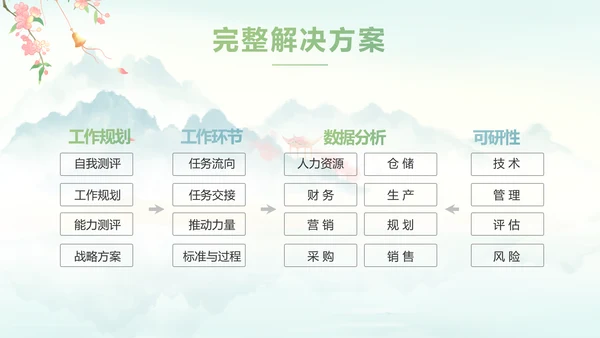 唯美中国风你好春天春季旅游PPT