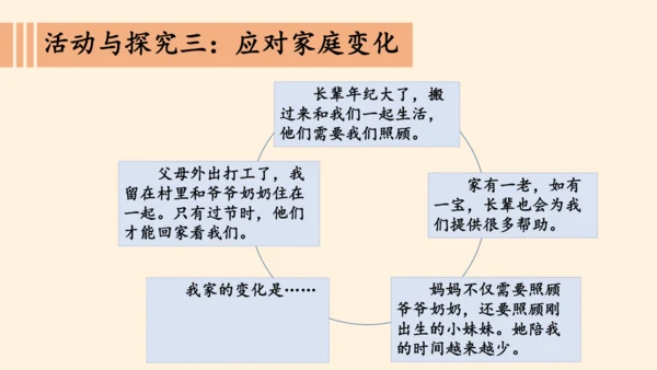 五下 让我们的家更美好 课件