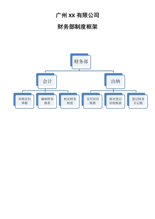 财务部门岗位职责及管理制度参考.docx