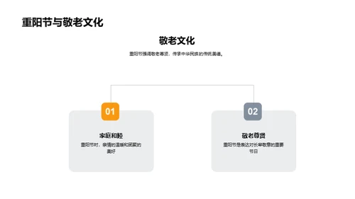 重阳节的文化解读