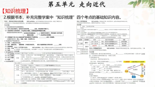第五单元 走向近代 复习课件（18张PPT