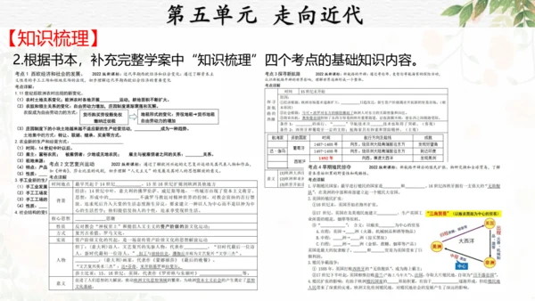 第五单元 走向近代 复习课件（18张PPT