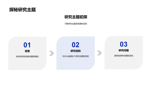 开题答辩报告PPT模板