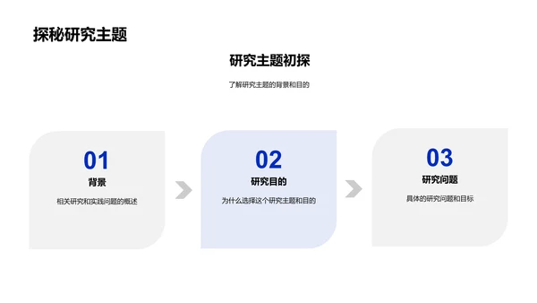 开题答辩报告PPT模板