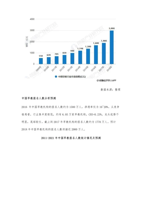 早教行业发展前景分析-直营+加盟实现品牌扩张.docx