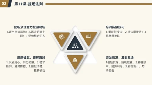 演讲与口才简约商务PPT