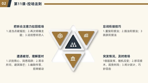演讲与口才简约商务PPT