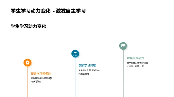 艺术教育：激发创新之源