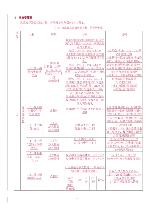 ±500kV直流输电系统电力设备预防性试验规程(试行).docx