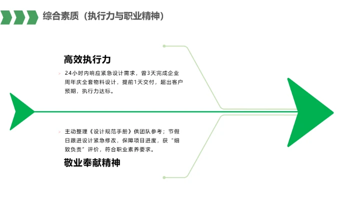 视觉传达与设计专业大学生求职个人能力综合展示职业生涯规划PPT