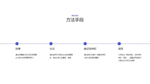 蓝色简约企业文化PPT案例