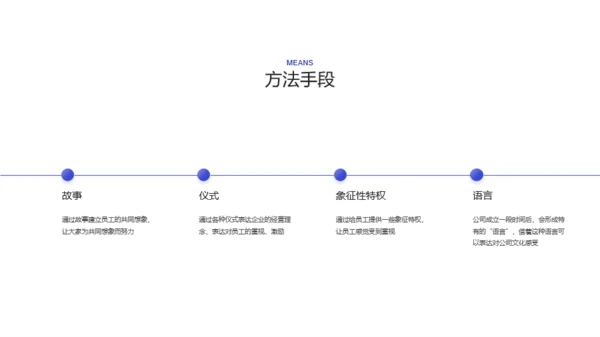 蓝色简约企业文化PPT案例