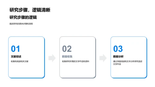 文学研究答辩报告PPT模板