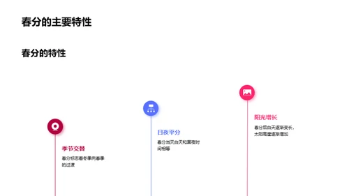 春分气候解析