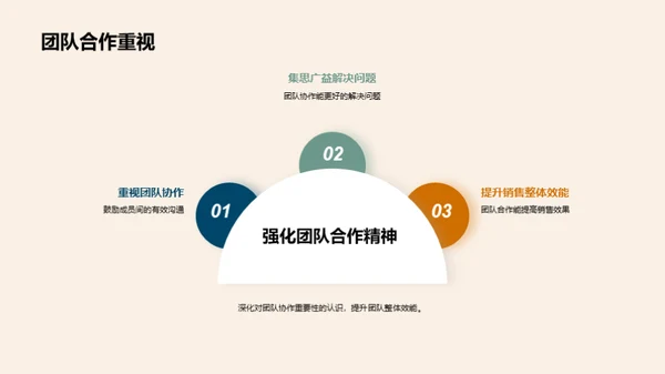 销售决胜之路